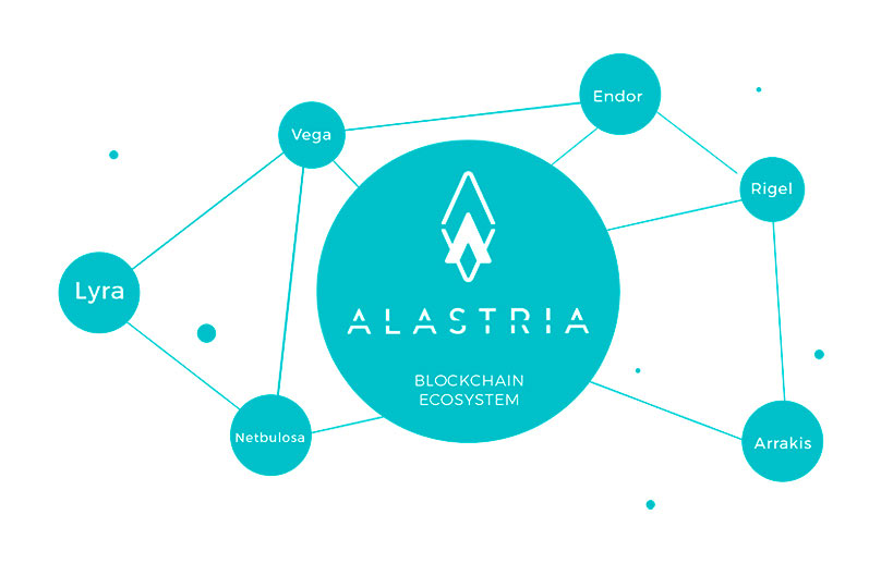 Alastria 