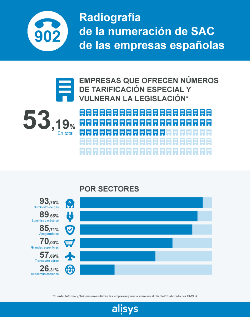 Radiografía 900
